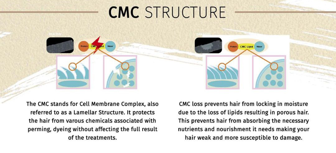 CMC Structure