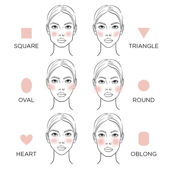 Finding the Perfect Hairstyle for Your Face Shape: A Comprehensive ...